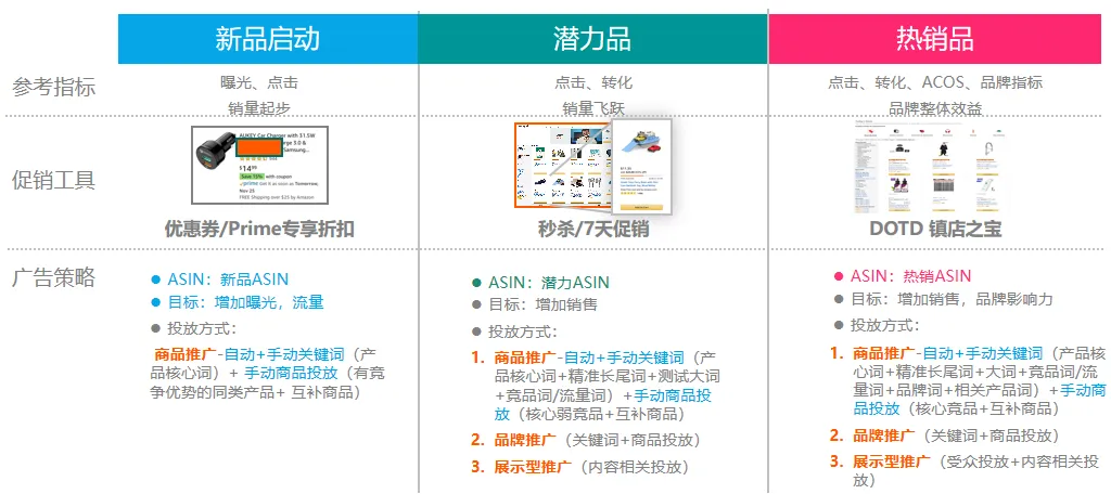为什么大卖总能吃透日本站？2024大促日历和广告促销组合拳