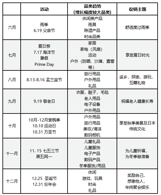 为什么大卖总能吃透日本站？2024大促日历和广告促销组合拳
