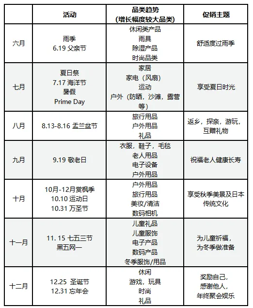 为什么大卖总能吃透日本站？2024大促日历和广告促销组合拳
