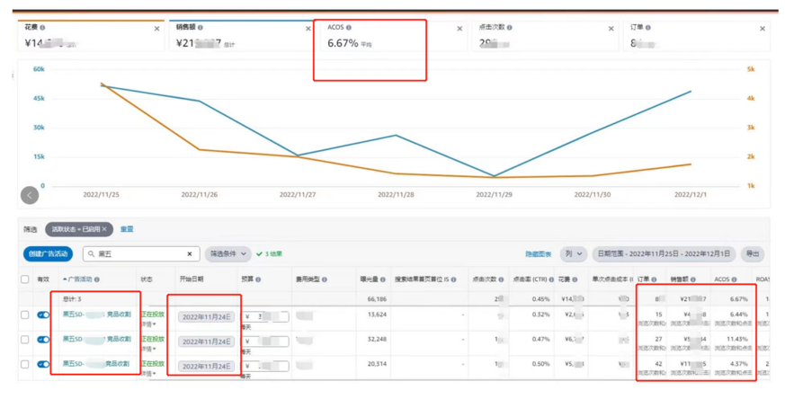 为什么大卖总能吃透日本站？2024大促日历和广告促销组合拳