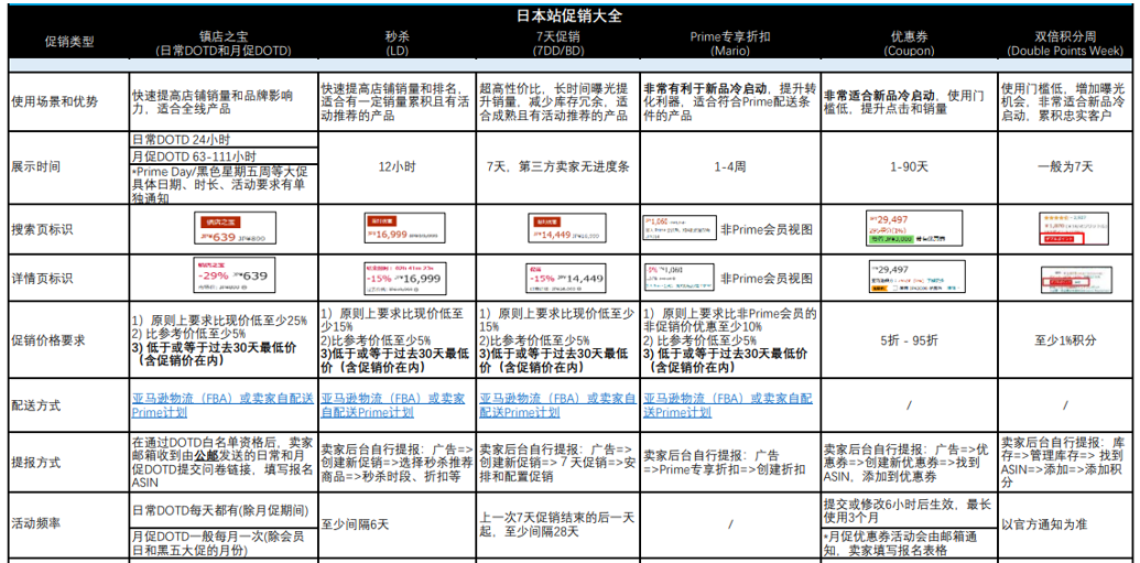 为什么大卖总能吃透日本站？2024大促日历和广告促销组合拳
