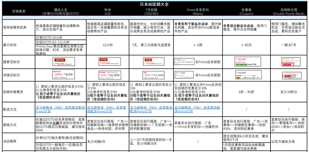为什么大卖总能吃透日本站？2024大促日历和广告促销组合拳