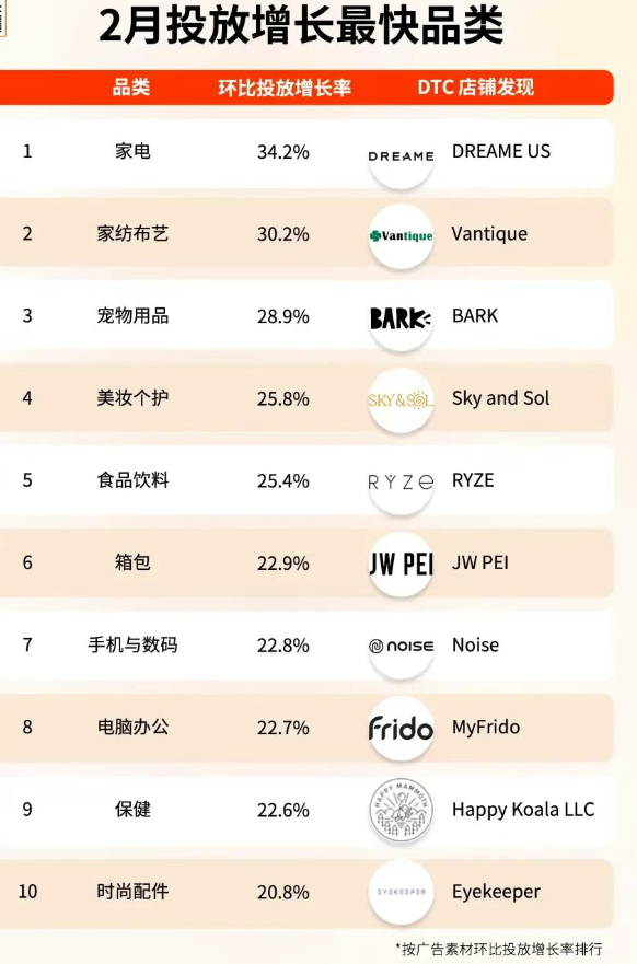 34.2%逆势增长！美国关税重压，智能家居悄悄破局？