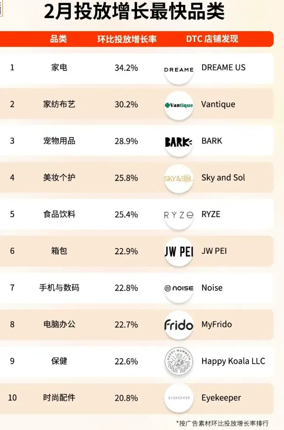34.2%逆势增长!美国关税重压,智能家居悄悄破局?