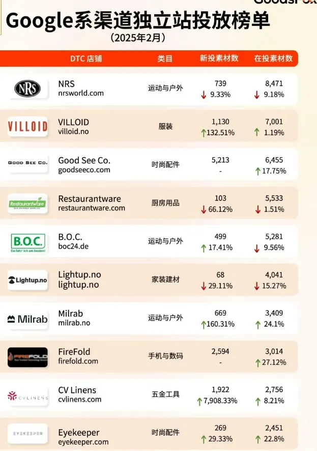 34.2%逆势增长!美国关税重压,智能家居悄悄破局?