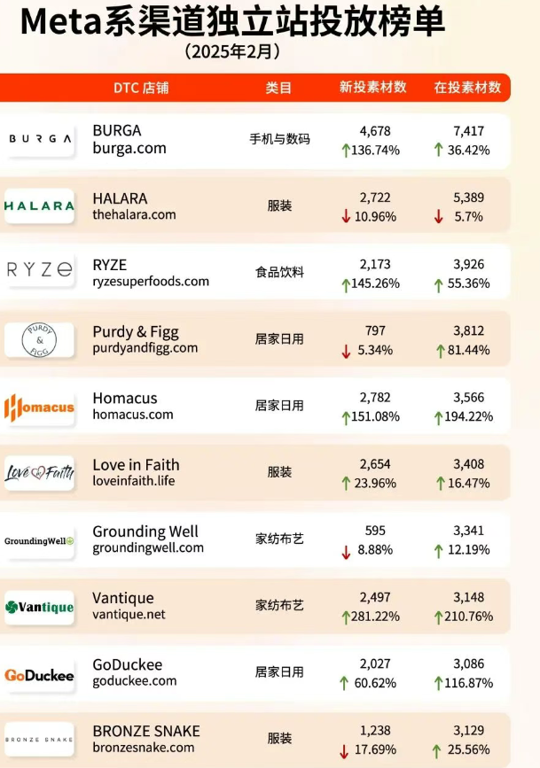 34.2%逆势增长！美国关税重压，智能家居悄悄破局？