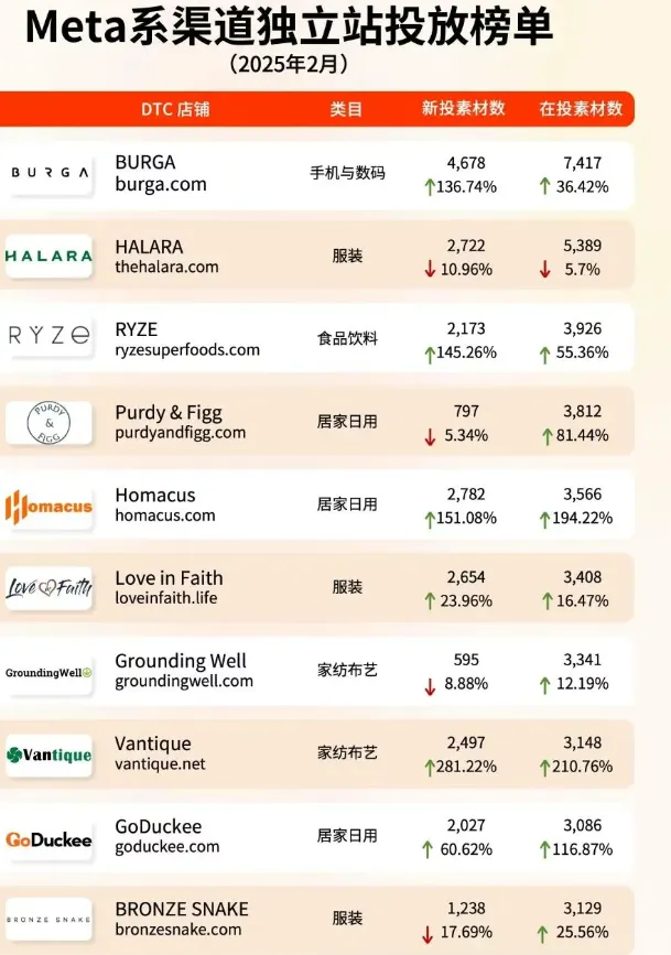 34.2%逆势增长!美国关税重压,智能家居悄悄破局?
