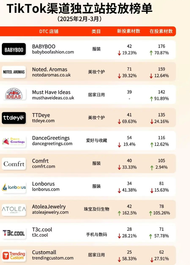 34.2%逆势增长！美国关税重压，智能家居悄悄破局？