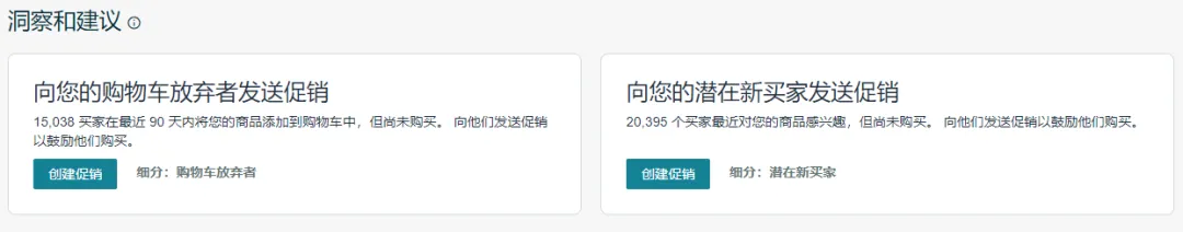 《费曼学习法》亚马逊品牌分析工具之 “品牌定制促销” 全解析