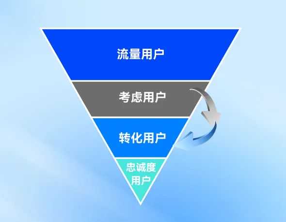 Pacvue开启AMC 5年回溯期,解锁品牌长效增长密码