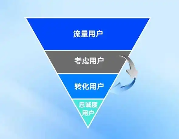 Pacvue开启AMC 5年回溯期,解锁品牌长效增长密码