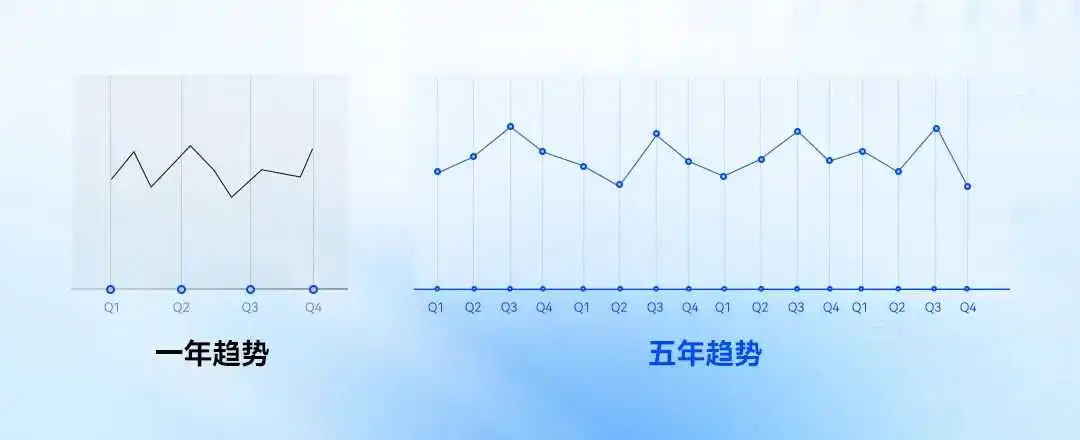 Pacvue开启AMC 5年回溯期,解锁品牌长效增长密码
