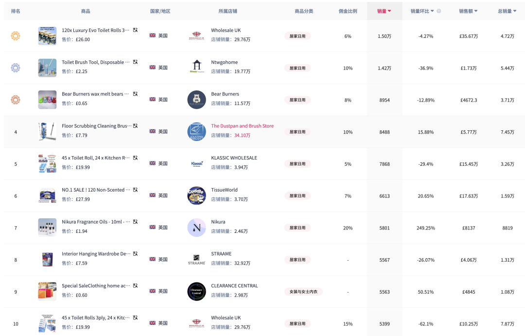 TikTok Shop英区POP模式全面开放，英国市场即将迎爆——跨境卖家如何抢占流量红利？