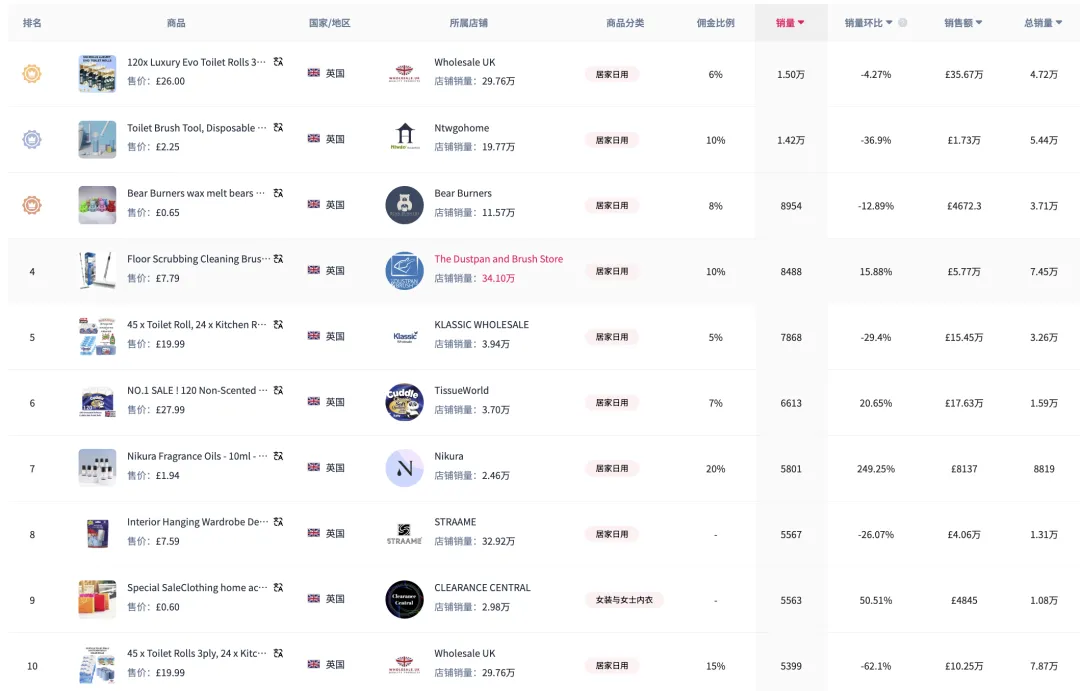 TikTok Shop英区POP模式全面开放,英国市场即将迎爆——跨境卖家如何抢占流量红利?