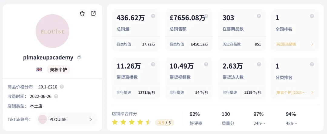TikTok Shop英区POP模式全面开放,英国市场即将迎爆——跨境卖家如何抢占流量红利?