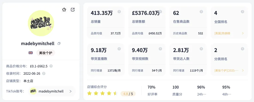 TikTok Shop英区POP模式全面开放,英国市场即将迎爆——跨境卖家如何抢占流量红利?