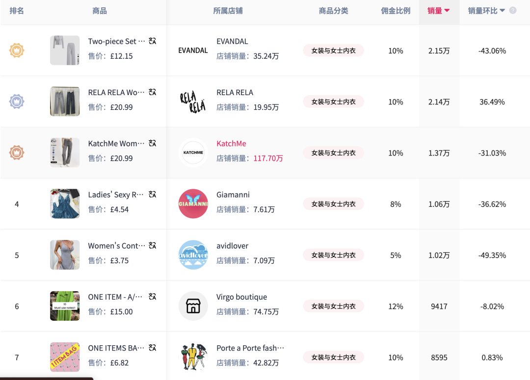 TikTok Shop英区POP模式全面开放，英国市场即将迎爆——跨境卖家如何抢占流量红利？