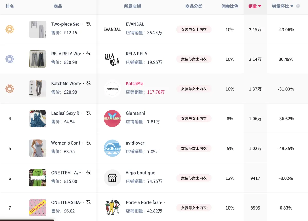 TikTok Shop英区POP模式全面开放,英国市场即将迎爆——跨境卖家如何抢占流量红利?