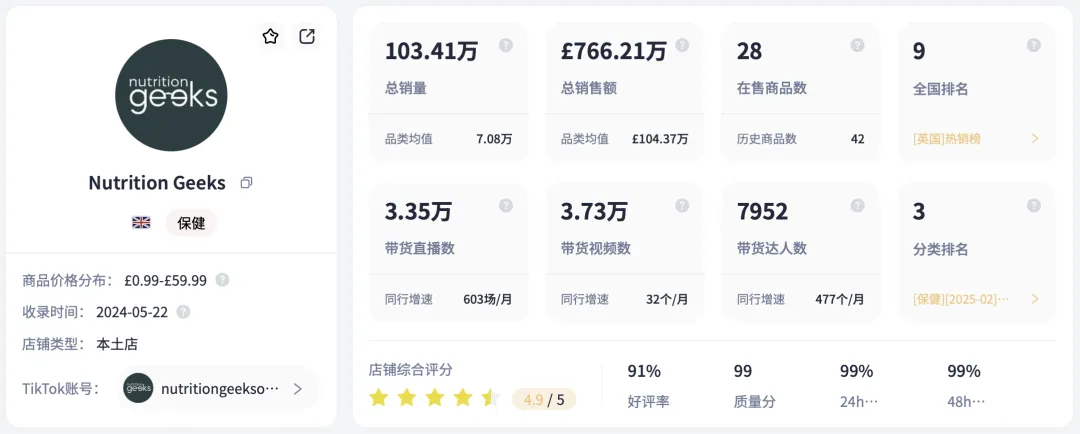 TikTok Shop英区POP模式全面开放,英国市场即将迎爆——跨境卖家如何抢占流量红利?