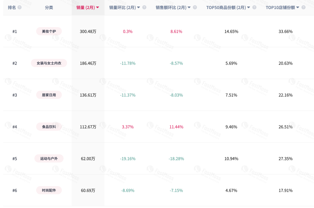 TikTok Shop英区POP模式全面开放，英国市场即将迎爆——跨境卖家如何抢占流量红利？