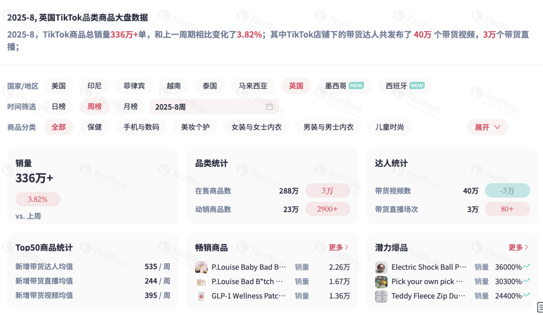 TikTok Shop英区POP模式全面开放，英国市场即将迎爆——跨境卖家如何抢占流量红利？