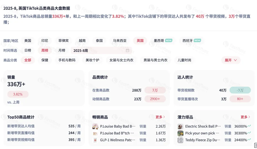 TikTok Shop英区POP模式全面开放,英国市场即将迎爆——跨境卖家如何抢占流量红利?