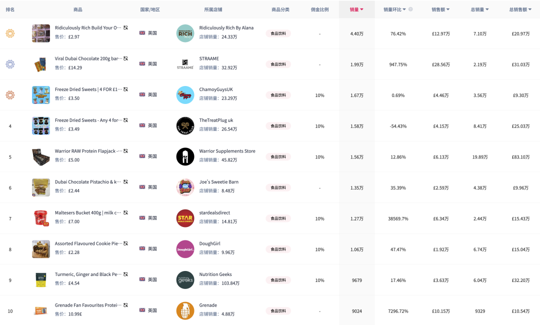 TikTok Shop英区POP模式全面开放，英国市场即将迎爆——跨境卖家如何抢占流量红利？