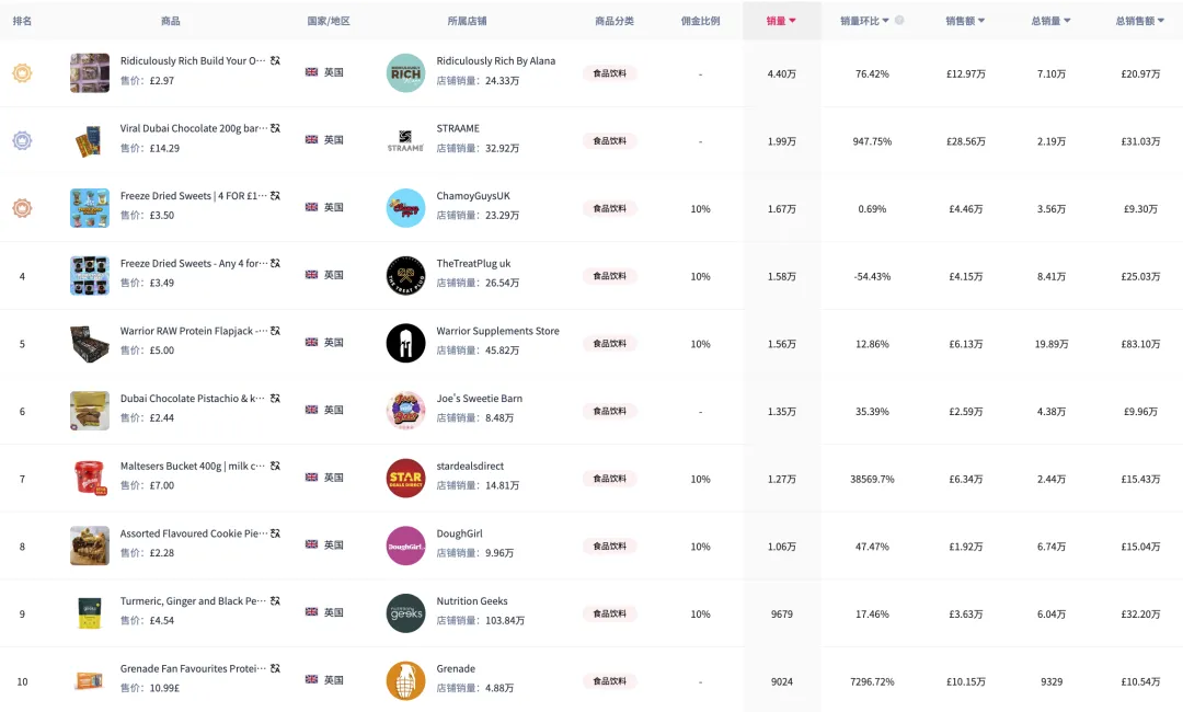 TikTok Shop英区POP模式全面开放,英国市场即将迎爆——跨境卖家如何抢占流量红利?