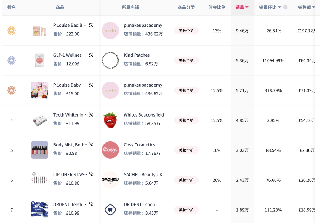 TikTok Shop英区POP模式全面开放，英国市场即将迎爆——跨境卖家如何抢占流量红利？