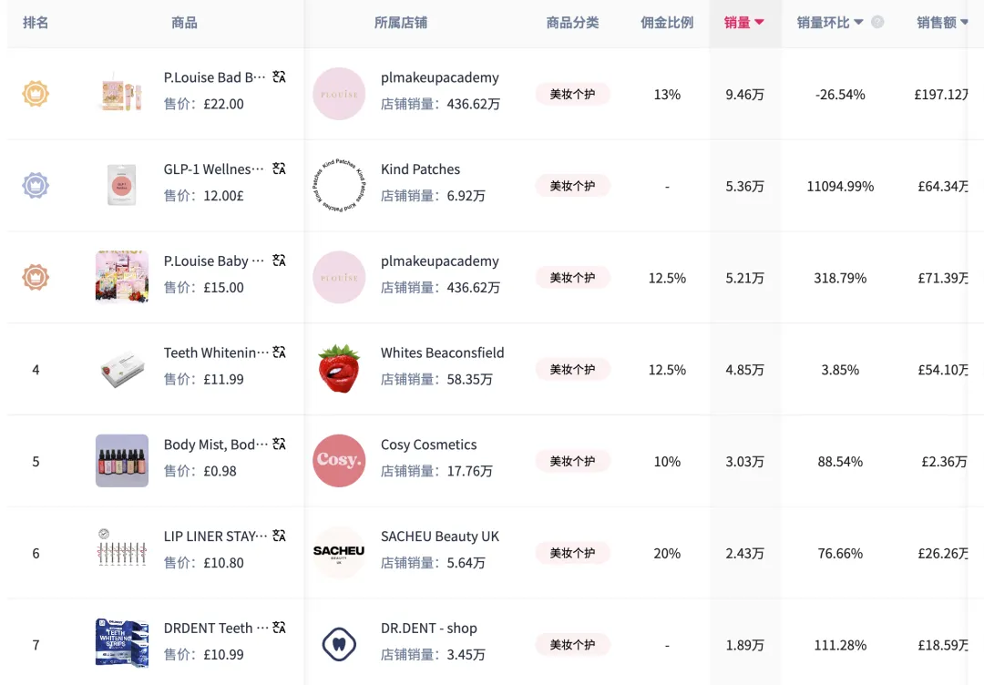 TikTok Shop英区POP模式全面开放,英国市场即将迎爆——跨境卖家如何抢占流量红利?