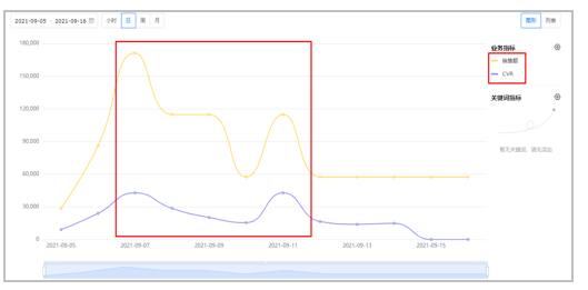 亚马逊日本站如何做好竞品调研突出差异化卖点