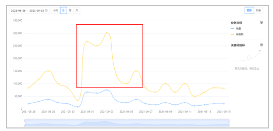 亚马逊日本站如何做好竞品调研突出差异化卖点