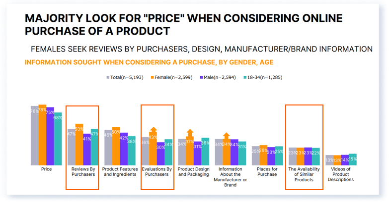 亚马逊日本站如何做好竞品调研突出差异化卖点