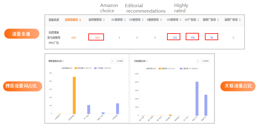 亚马逊日本站如何做好竞品调研突出差异化卖点