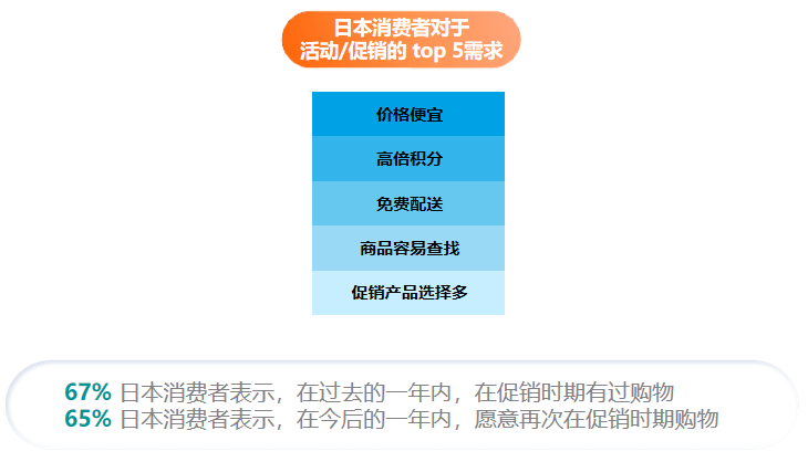 亚马逊日本站如何做好竞品调研突出差异化卖点