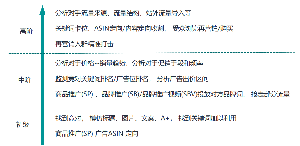 亚马逊日本站如何做好竞品调研突出差异化卖点