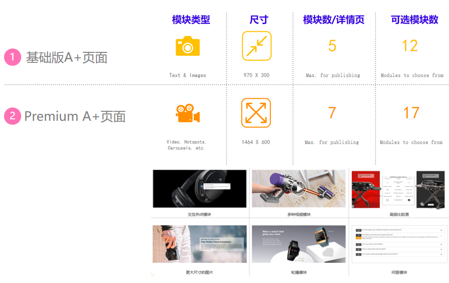 亚马逊日本站如何做好竞品调研突出差异化卖点