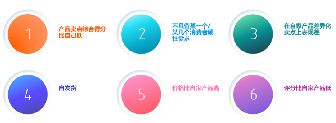 亚马逊日本站如何做好竞品调研突出差异化卖点