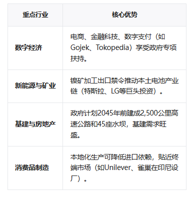 【内容超详细】注册印度尼西亚公司,这些你一定得知道!