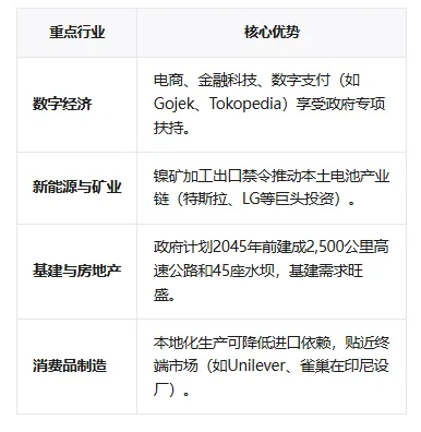 【内容超详细】注册印度尼西亚公司，这些你一定得知道！