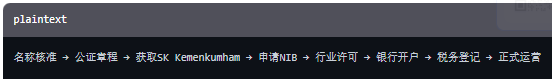 【内容超详细】注册印度尼西亚公司，这些你一定得知道！