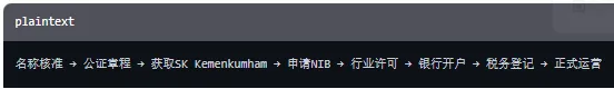 【内容超详细】注册印度尼西亚公司，这些你一定得知道！