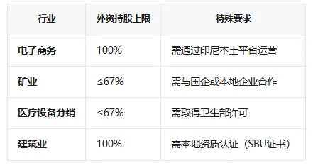 【内容超详细】注册印度尼西亚公司，这些你一定得知道！