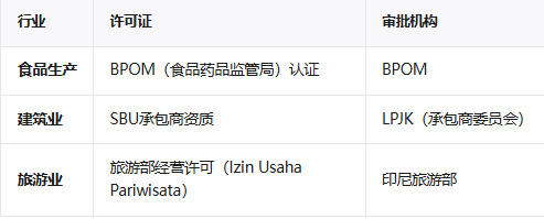 【内容超详细】注册印度尼西亚公司，这些你一定得知道！
