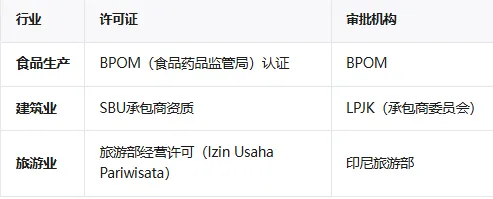 【内容超详细】注册印度尼西亚公司，这些你一定得知道！