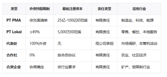 【内容超详细】注册印度尼西亚公司，这些你一定得知道！