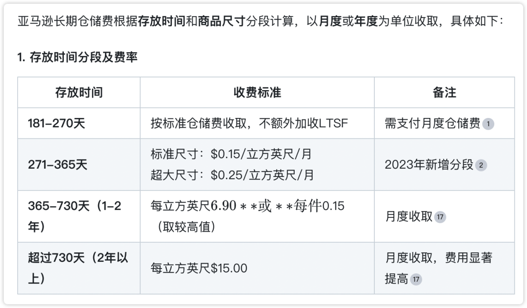 2025年4月4日起，亚马逊将从运营中心移除存放超过270天的库存？