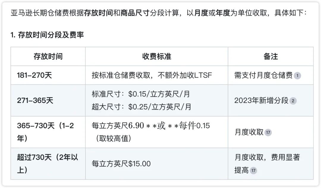 2025年4月4日起，亚马逊将从运营中心移除存放超过270天的库存？