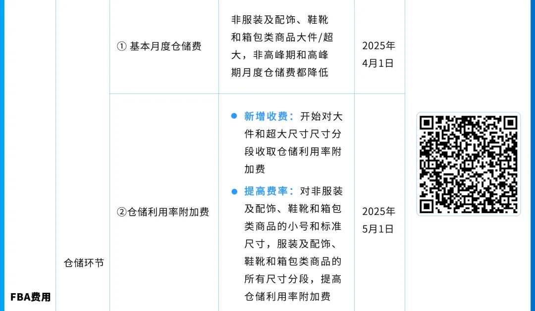 4/1生效!亚马逊日本站物流费用新规即将实施