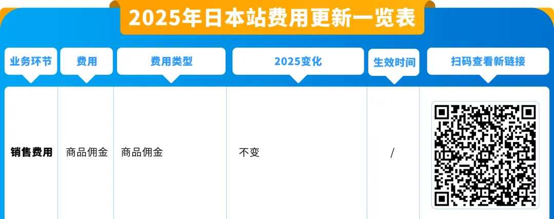4/1生效!亚马逊日本站物流费用新规即将实施